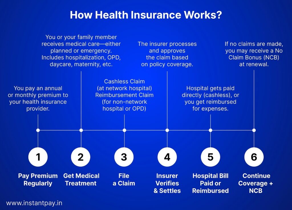 Mediclaim vs Health Insurance: Know the Right Choice for You 3 image 79