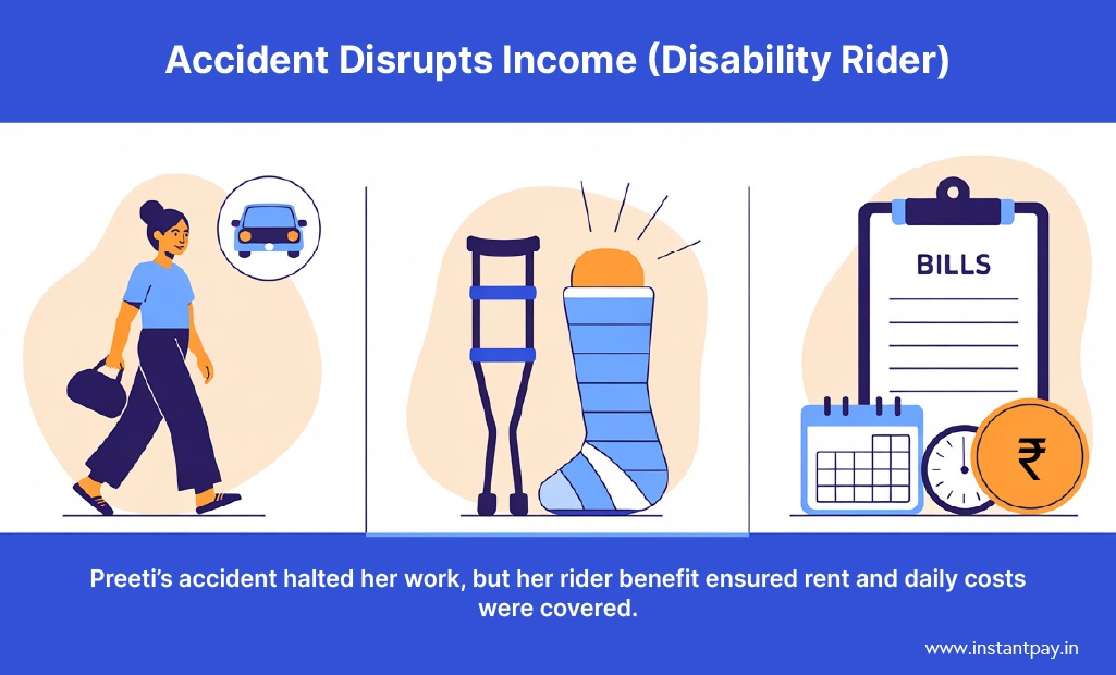 Top Term Insurance Riders in 2026: Maximize Your Life Cover with Smart Add-Ons 9 Accident Disrupts Income in term insurance case study example