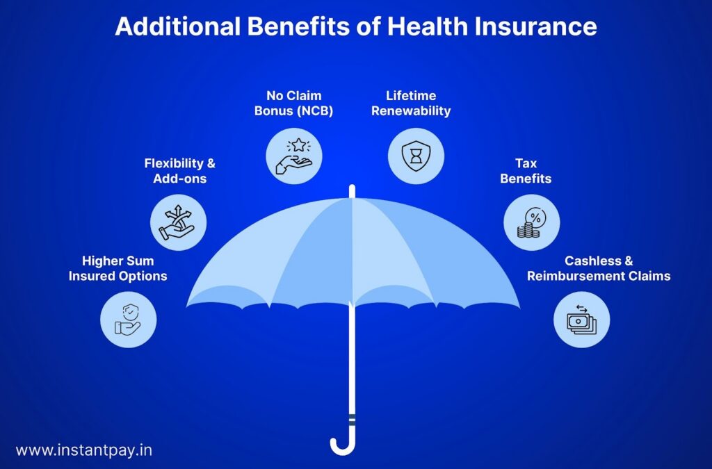 Mediclaim vs Health Insurance: Know the Right Choice for You 5 Additional health insurance benefits illustration showing no claim bonus, lifetime renewability, tax benefits, add-ons, and cashless claims.