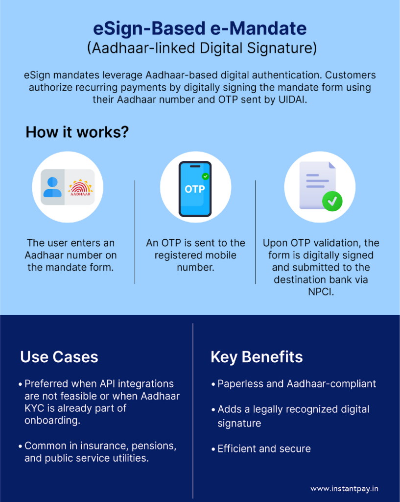 What is e-Mandate (eNACH)? How It Works and Its Benefits 2 eSign based e-mandate and step-by-step how eNACH works with its use cases and benefits