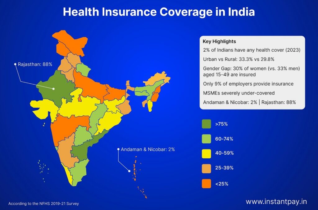 Mediclaim vs Health Insurance: Know the Right Choice for You 6 India health insurance coverage map showing state-wise insurance penetration and highlights for urban, rural, employer, and gender coverage gaps.