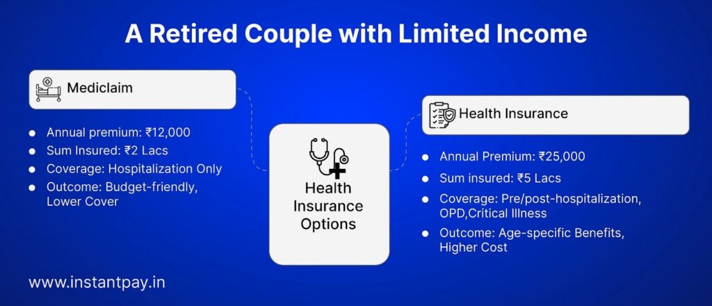 Mediclaim vs Health Insurance: Know the Right Choice for You 11 image 89