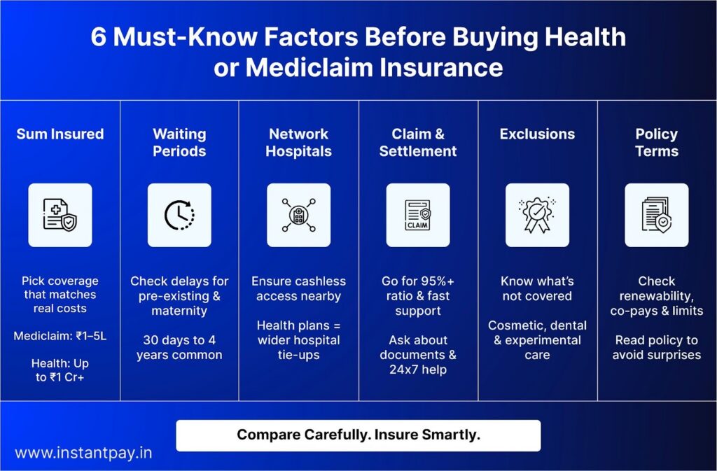 Mediclaim vs Health Insurance: Know the Right Choice for You 12 Infographic on 6 factors before buying health insurance or Mediclaim, including sum insured, waiting period, claims, exclusions, and policy terms.