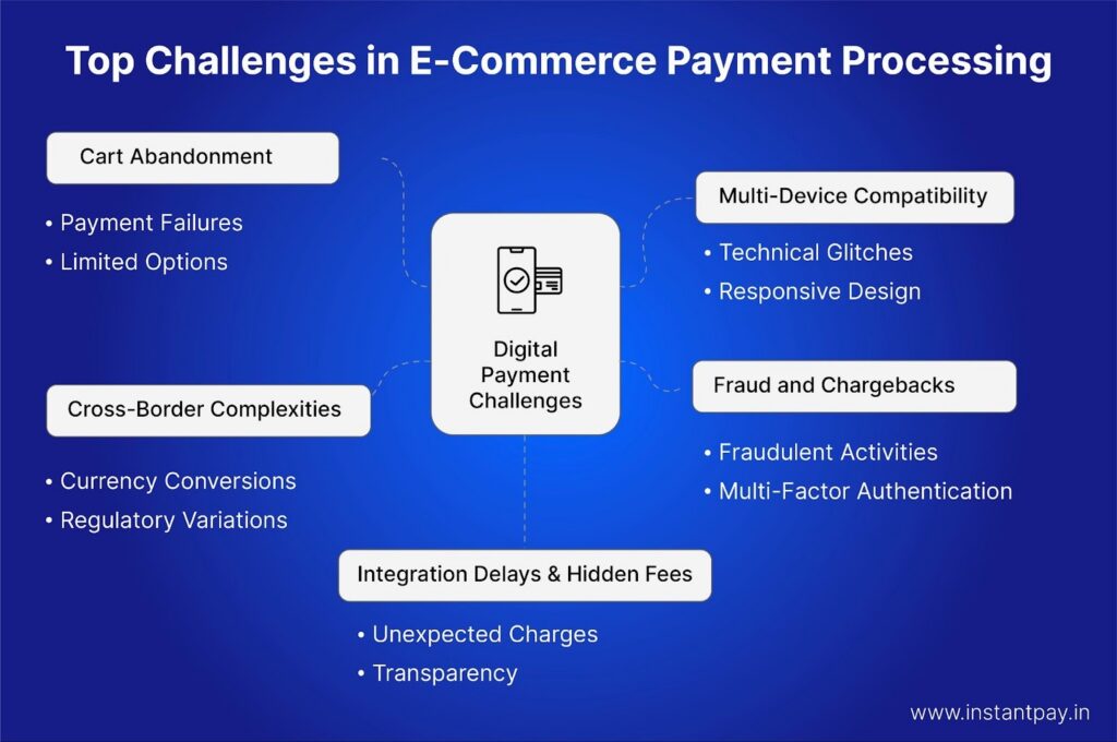 The Ultimate Guide to E-commerce Payment Processing in 2026 3 Top e-commerce payment challenges include cart abandonment, fraud, hidden fees, cross-border issues, and device compatibility.