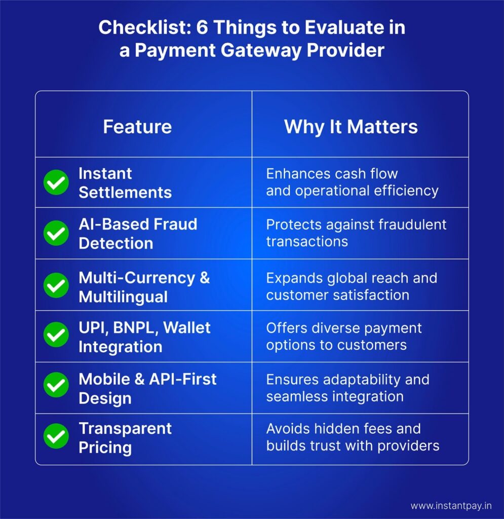 The Ultimate Guide to E-commerce Payment Processing in 2026 4 E-commerce payment gateway checklist covering instant settlements, fraud detection, multi-currency, wallet support, API-first design, and pricing.