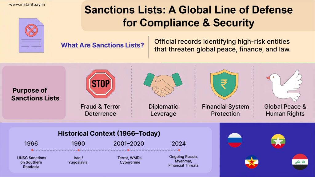 Understanding Politically Exposed Persons (PEPs) & AML Compliance 2 Sanction lists help deter fraud, support diplomacy, protect financial systems, and strengthen global peace and human rights compliance.
