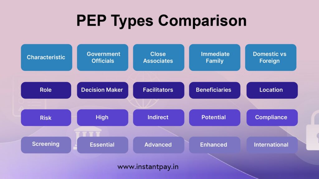 Pep Risk What Is A Politically Exposed Person? PEP Screening Explained