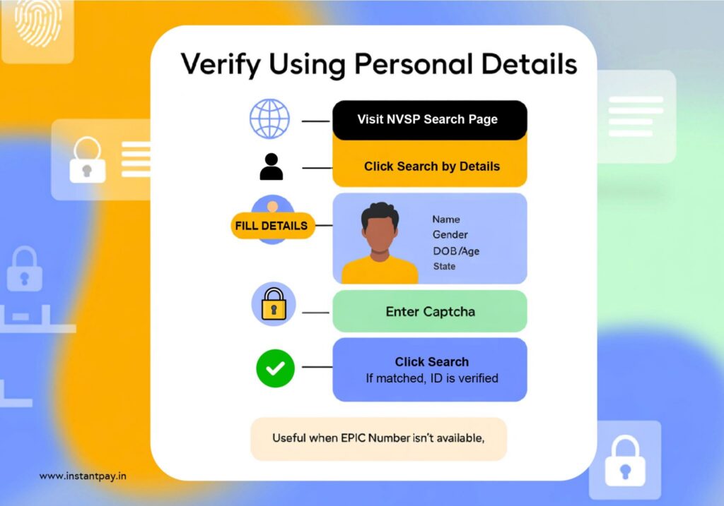 Understanding Voter ID Verification in India 3 Voter ID verification using personal details like name, DOB, gender, and state on NVSP portal when EPIC number is not available