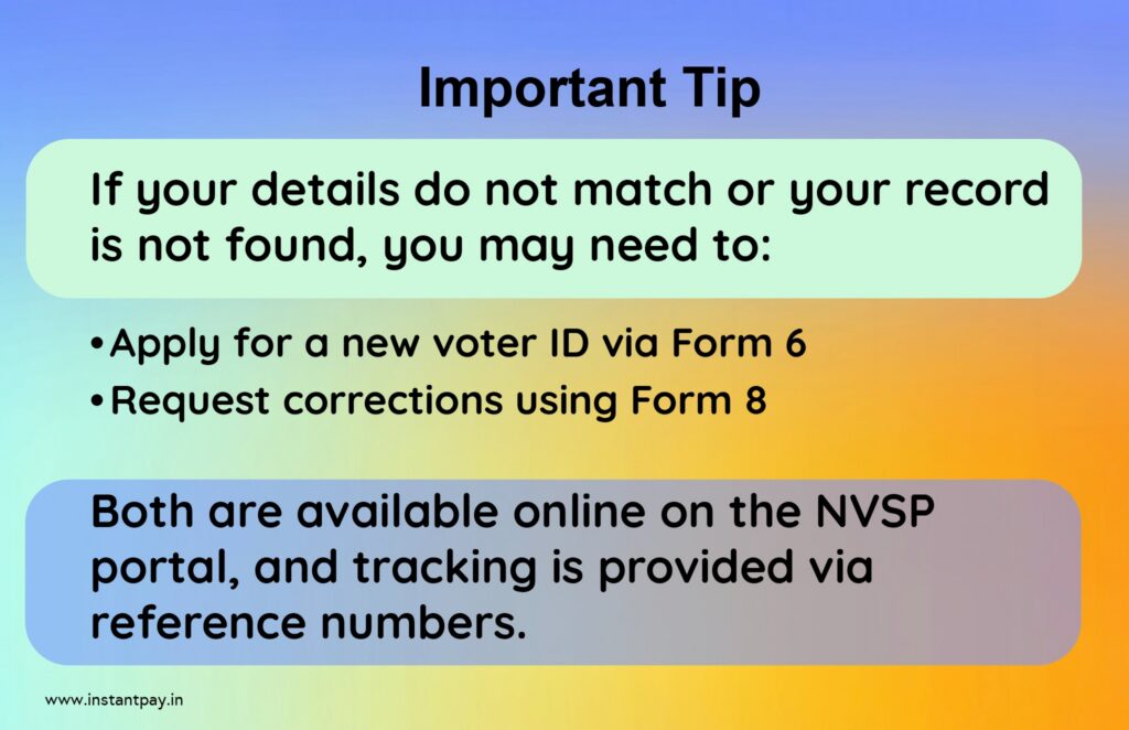 Understanding Voter ID Verification in India 4 Steps to take if voter ID verification fails including applying via Form 6 or correcting details using Form 8 on NVSP portal
