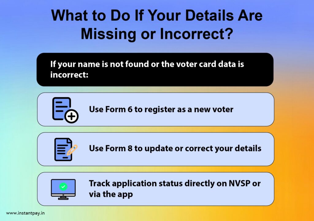 Understanding Voter ID Verification in India 5 Solutions for incorrect or missing voter ID details including Form 6 registration, Form 8 correction, and tracking status on NVSP