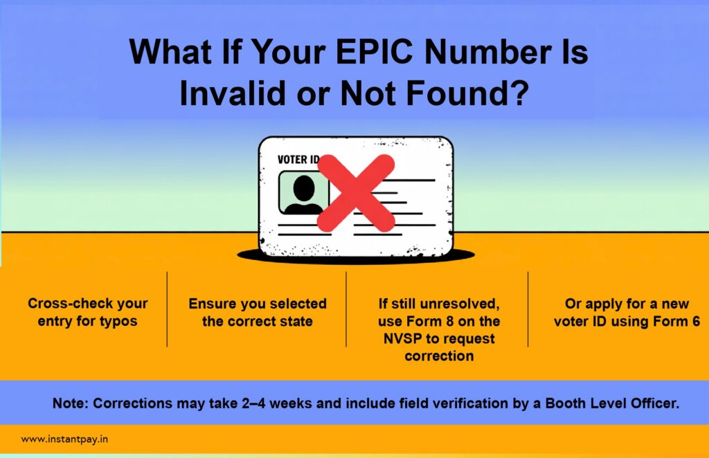 Understanding Voter ID Verification in India 10 What to do if EPIC number is invalid or not found including checking details, correcting via Form 8, or applying new voter ID