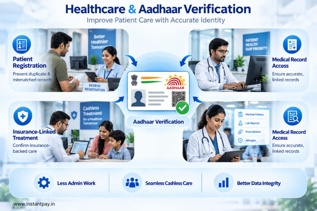 Top 10 Use Cases of Aadhaar Verification API Across Key Industries with Fast KYC in the Financial Services Sector 9 Aadhaar-based eKYC in healthcare supports patient registration, linked records and identity checks for insurance-backed treatment.