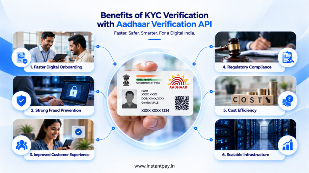 Top 10 Use Cases of Aadhaar Verification API Across Key Industries with Fast KYC in the Financial Services Sector 11 Benefits of Aadhaar-based KYC for businesses include faster onboarding, fraud prevention, compliance support and scalable verification.