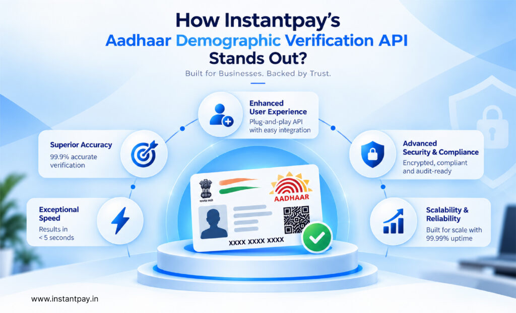 Aadhaar Demographic Verification API: Everything Businesses Need to Know for Fast, Secure & Compliant Identity Verification 1 Aadhaar Demographic Verification API highlighting fast verification, accuracy, easy integration, security and scalable business use.