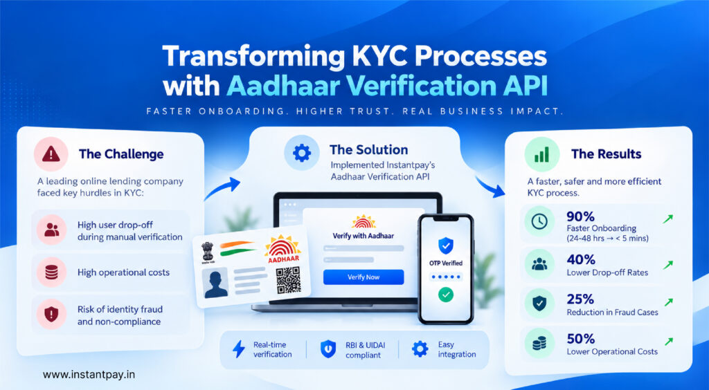 Aadhaar Demographic Verification API: Everything Businesses Need to Know for Fast, Secure & Compliant Identity Verification 3 Aadhaar Verification API transforming KYC with automated identity checks, faster onboarding, lower drop-offs and fraud risk controls.