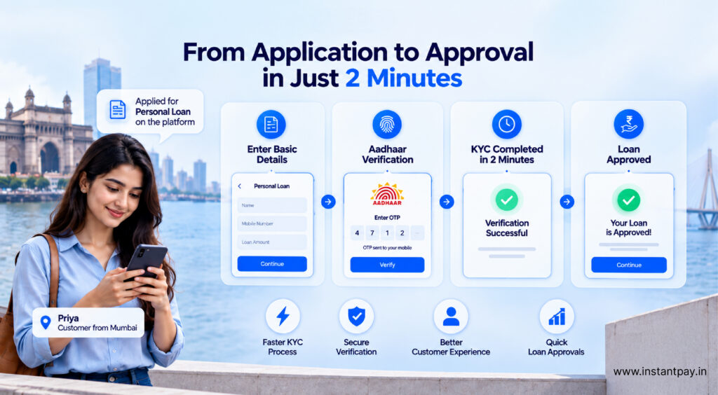 Aadhaar Demographic Verification API: Everything Businesses Need to Know for Fast, Secure & Compliant Identity Verification 4 Digital onboarding with Aadhaar verification showing personal loan application, identity verification, KYC completion and loan approval.