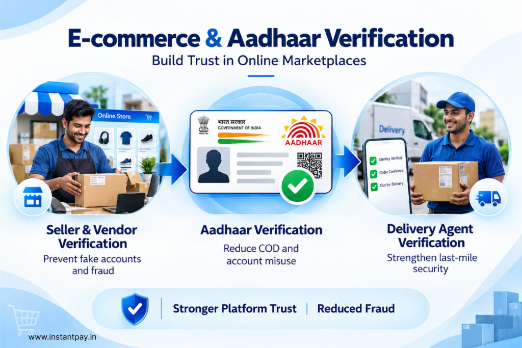 Top 10 Use Cases of Aadhaar Verification API Across Key Industries with Fast KYC in the Financial Services Sector 3 Aadhaar Verification API for e-commerce supporting seller, vendor and delivery agent verification to reduce account misuse and fraud.