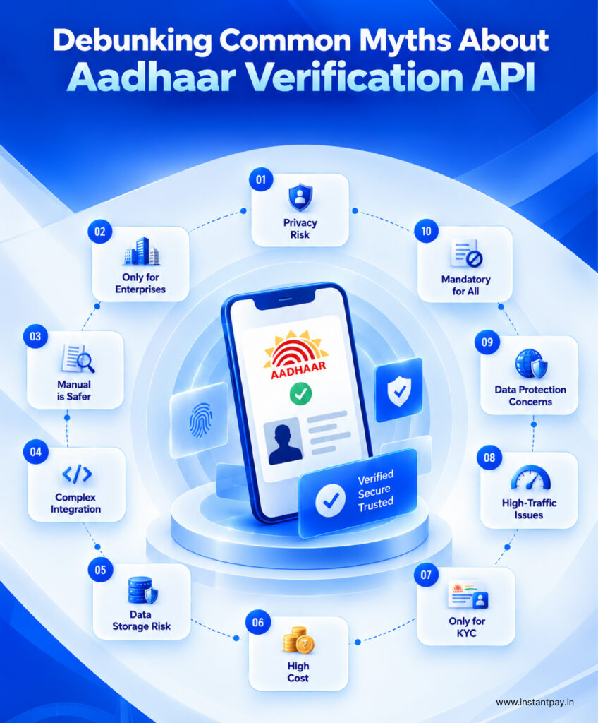 Aadhaar Demographic Verification API: Everything Businesses Need to Know for Fast, Secure & Compliant Identity Verification 6 Common Aadhaar Verification API myths covering privacy, cost, integration, data storage, scalability, KYC use and security concerns.