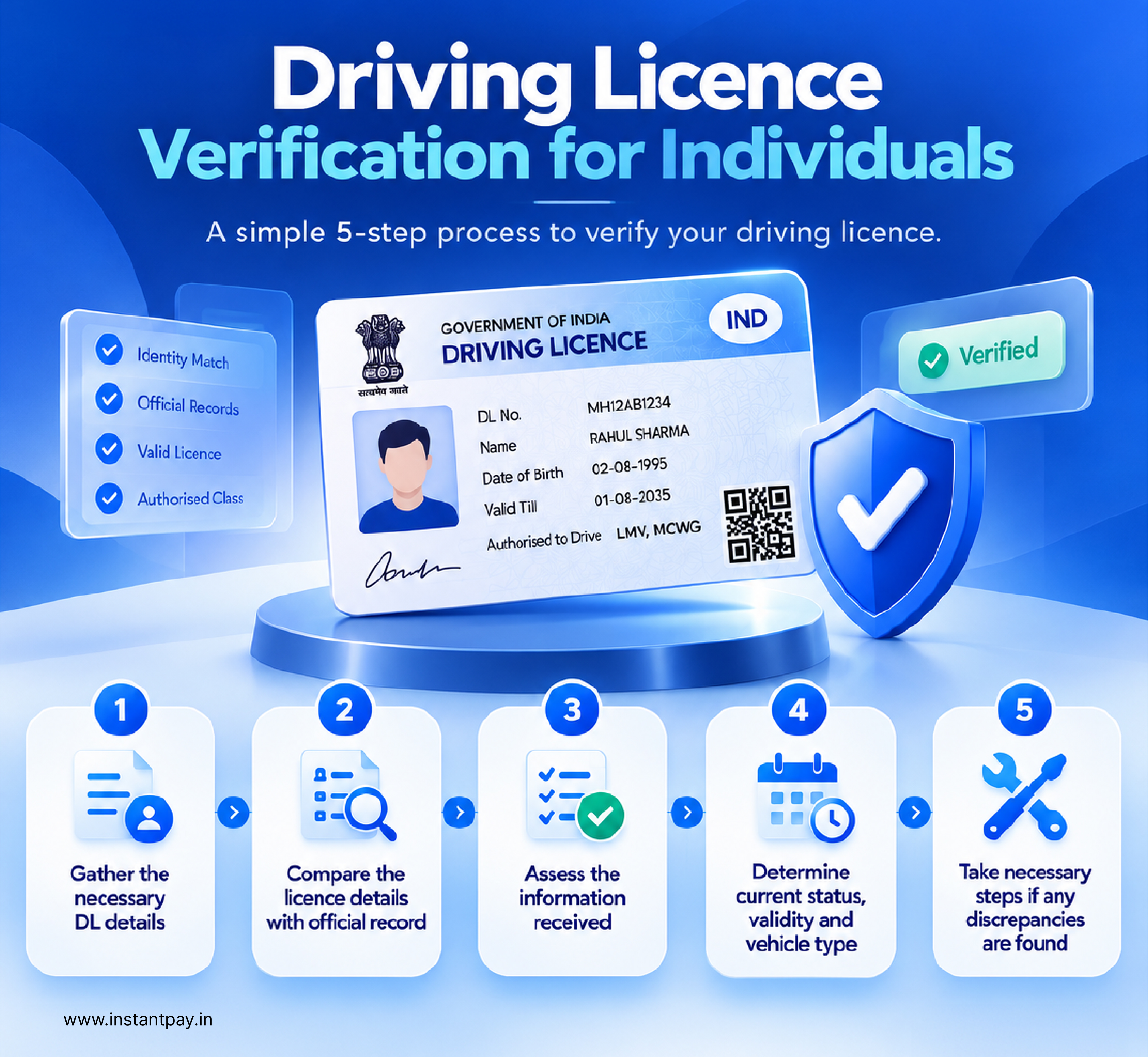 Driving Licence Verification Process in India: Complete Workflow for Individuals & Businesses 3 Online Driving Licence Verification for individuals in five steps, from licence details to official record checks and status review.