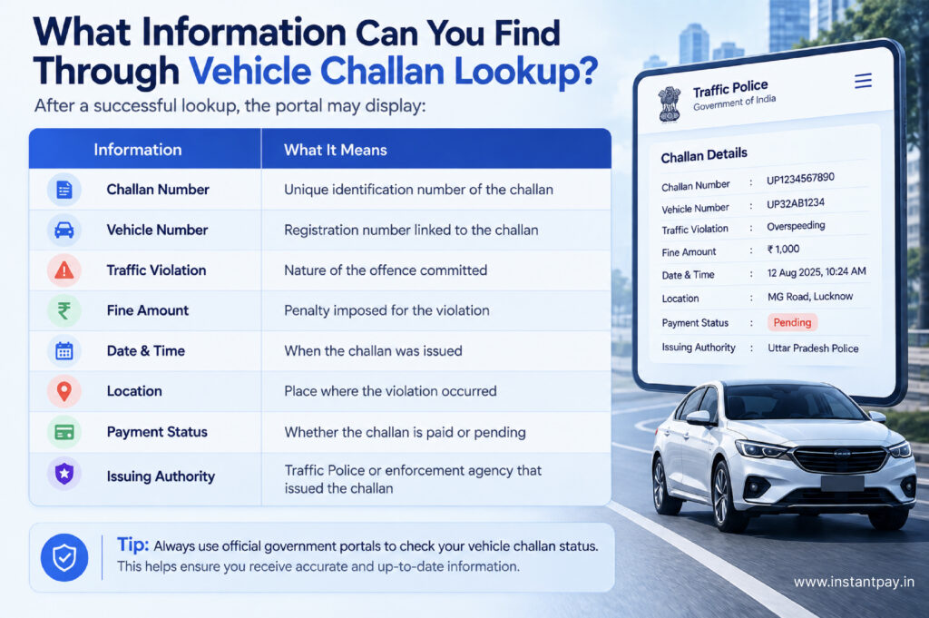 Vehicle Challan Lookup: How to Check Traffic Challans Online in 2026 4 Vehicle Challan Lookup result displaying traffic violation, fine amount, date, location, payment status and issuing authority.