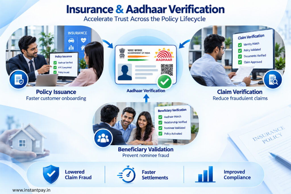 Top 10 Use Cases of Aadhaar Verification API Across Key Industries with Fast KYC in the Financial Services Sector 6 Aadhaar KYC API for insurance supporting policy onboarding, claimant identity checks and beneficiary verification across workflows.
