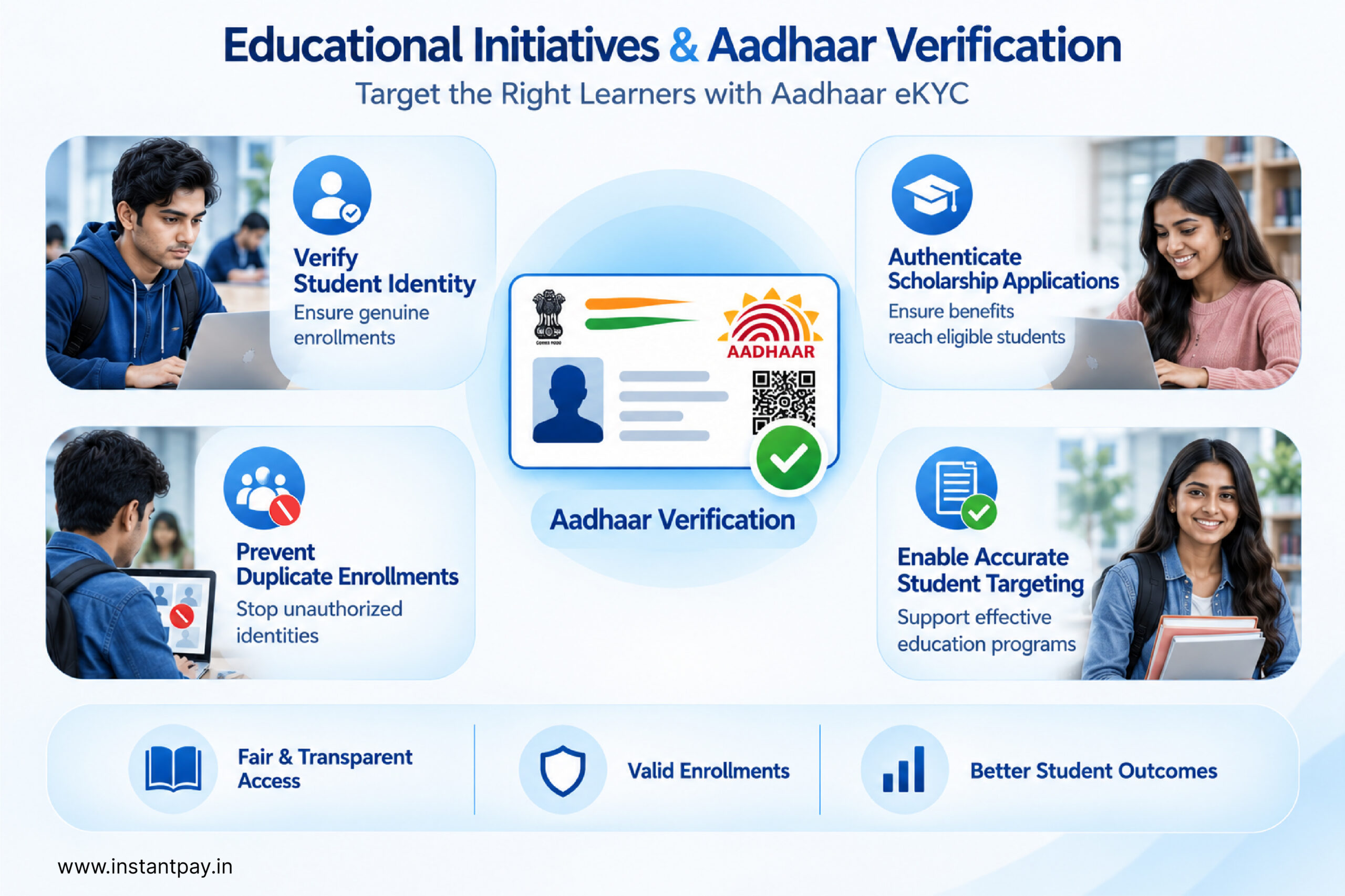 Top 10 Use Cases of Aadhaar Verification API Across Key Industries with Fast KYC in the Financial Services Sector 7 Aadhaar-based eKYC for education supports student identity checks, scholarship verification and prevention of duplicate enrolments.