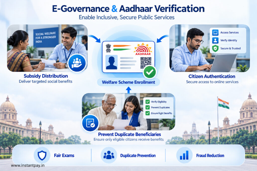 Top 10 Use Cases of Aadhaar Verification API Across Key Industries with Fast KYC in the Financial Services Sector 8 Aadhaar Verification API for e-governance supporting citizen authentication, welfare enrolment and duplicate beneficiary checks.