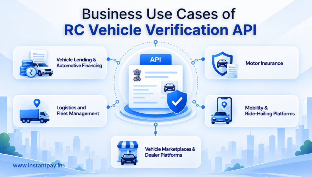 Vehicle RC Verification API: Compliance, Use Cases & Benefits 4 RC verification API use cases across vehicle lending, insurance, fleet management, mobility platforms and vehicle marketplaces.